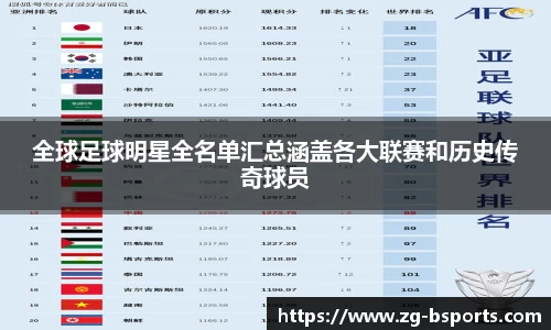 全球足球明星全名单汇总涵盖各大联赛和历史传奇球员